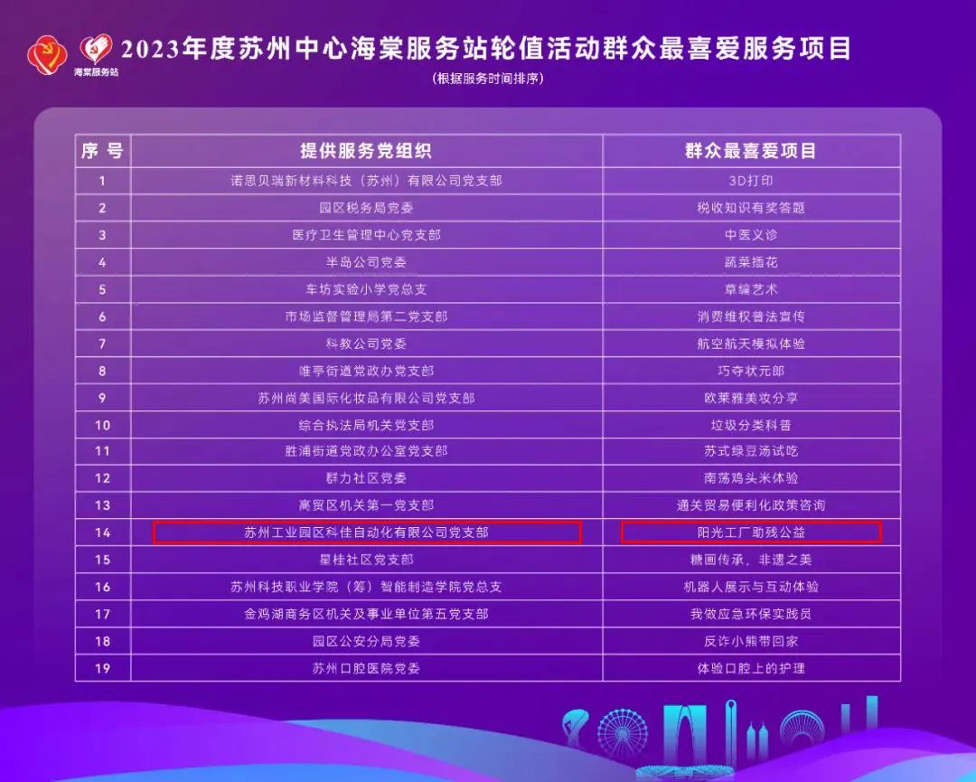 黨支部活動丨科佳黨支部公益扶助，獲評群眾最喜愛服務(wù)項目(圖6)