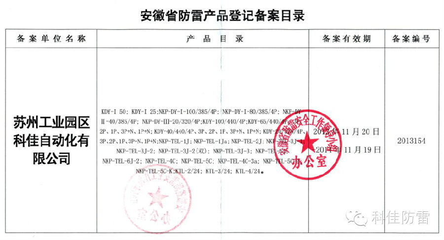 【科佳防雷】防雷產(chǎn)品全國各省的備案證書(圖2)