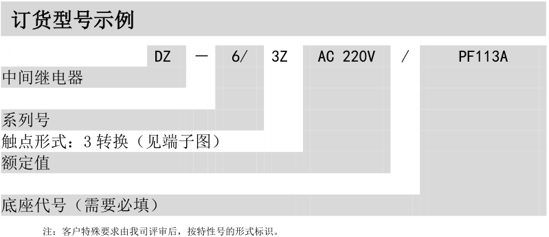 DZ-6小型中間繼電器(圖1)