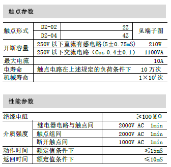 DZ-0204-canshu1.png