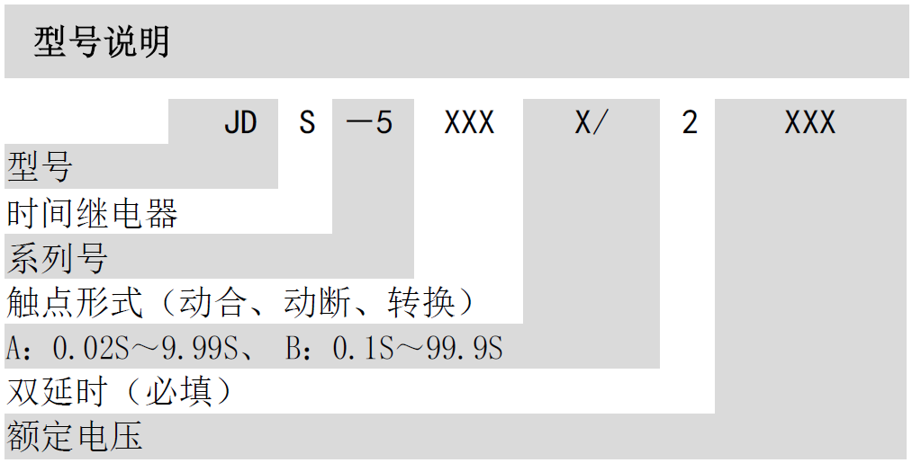 JDS-5000 時(shí)間繼電器(圖1)