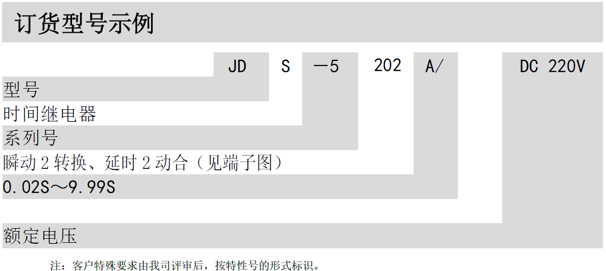 JDS-5000 時(shí)間繼電器(圖2)