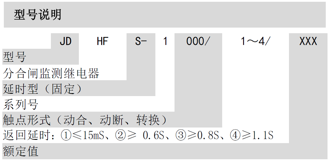 JDHF-1000分閘（合閘）回路監(jiān)測(cè)繼電器(圖1)