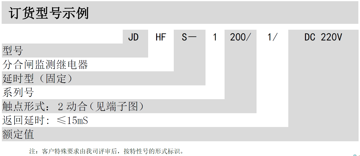 JDHF-1000分閘（合閘）回路監(jiān)測(cè)繼電器(圖2)
