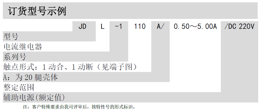 JDL-1000 電流繼電器(圖2)