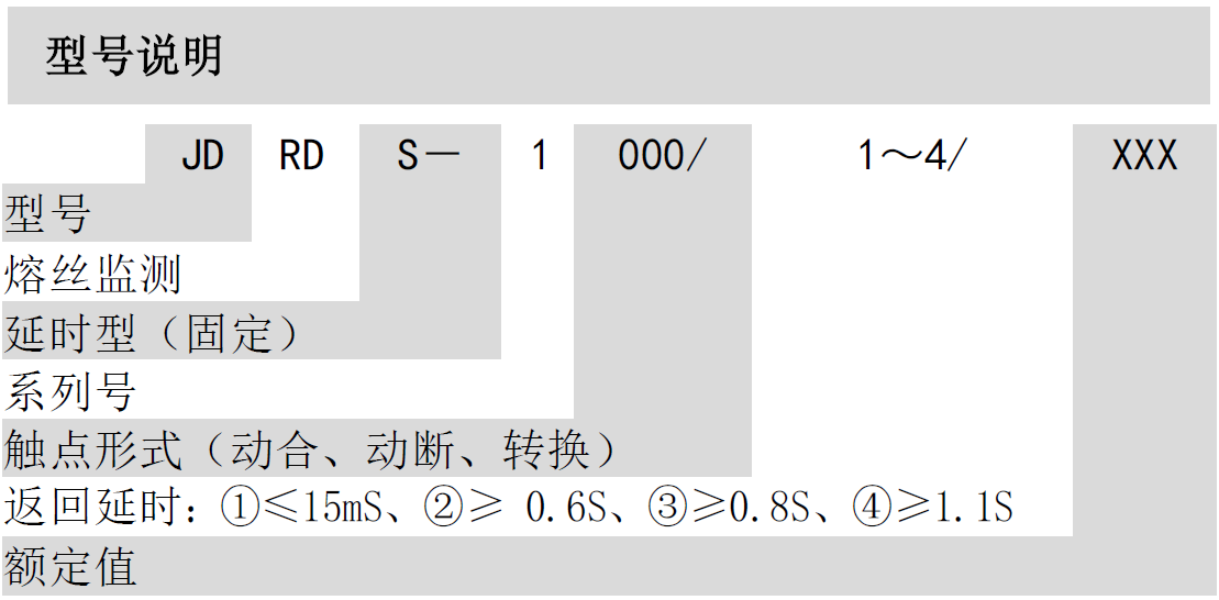 JDRD-1000熔絲監(jiān)測(cè)繼電器(電源回路監(jiān)測(cè))(圖1)