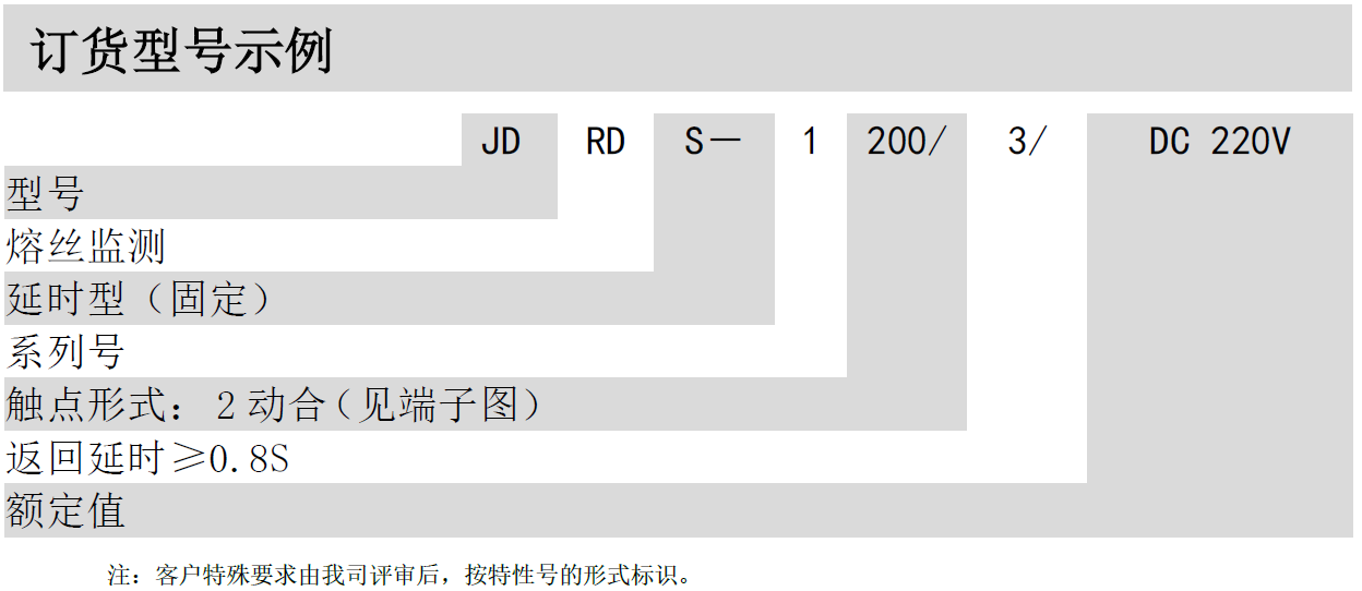 JDRD-1000熔絲監(jiān)測(cè)繼電器(電源回路監(jiān)測(cè))(圖2)
