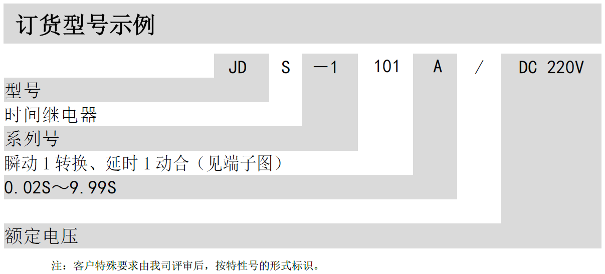 JDS-1000時間繼電器(圖2)