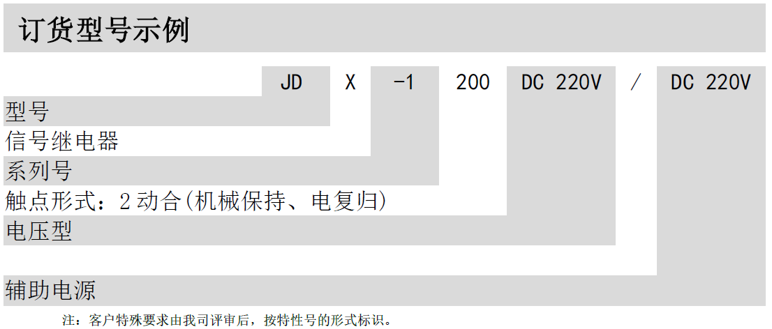  JDX-1000信號(hào)繼電器(圖2)