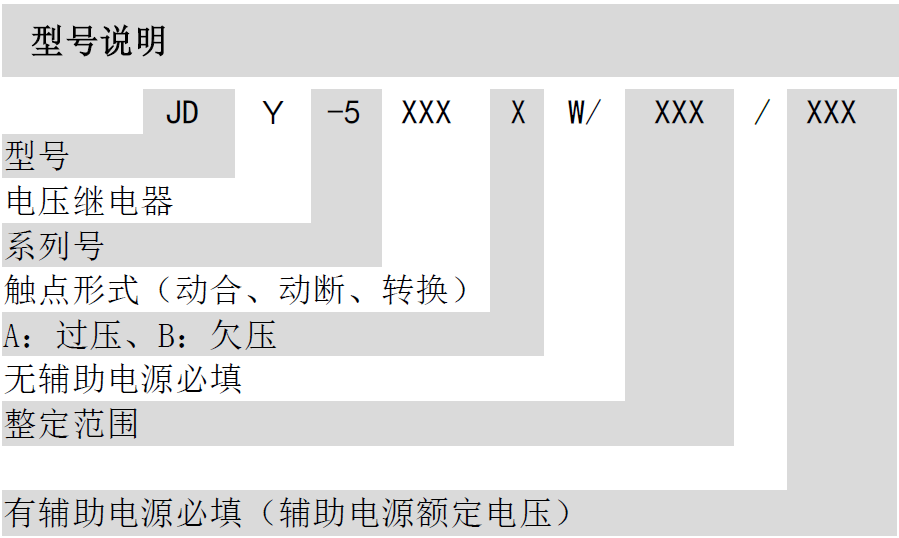 JDY-5000 電壓繼電器(圖1)