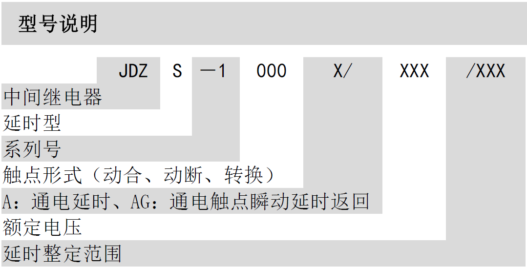 JDZS-1000A(AG)可調(diào)通電延時中間繼電器(圖1)