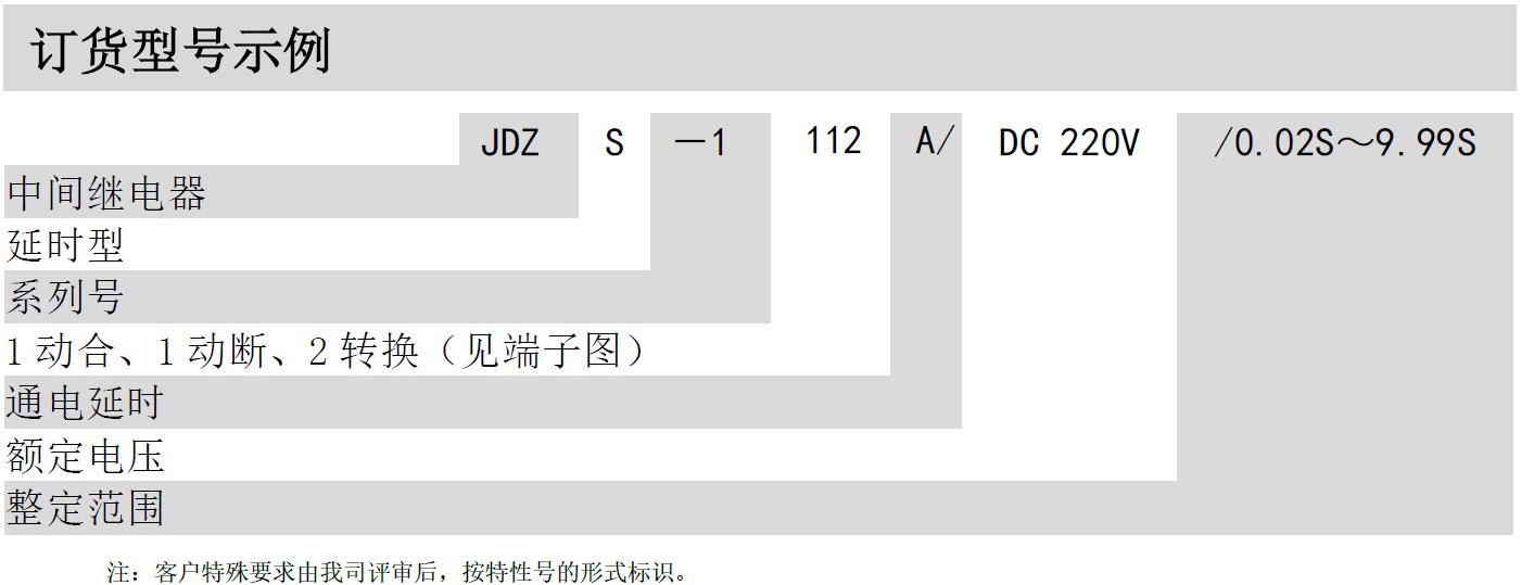 JDZS-1000A(AG)可調(diào)通電延時中間繼電器(圖2)