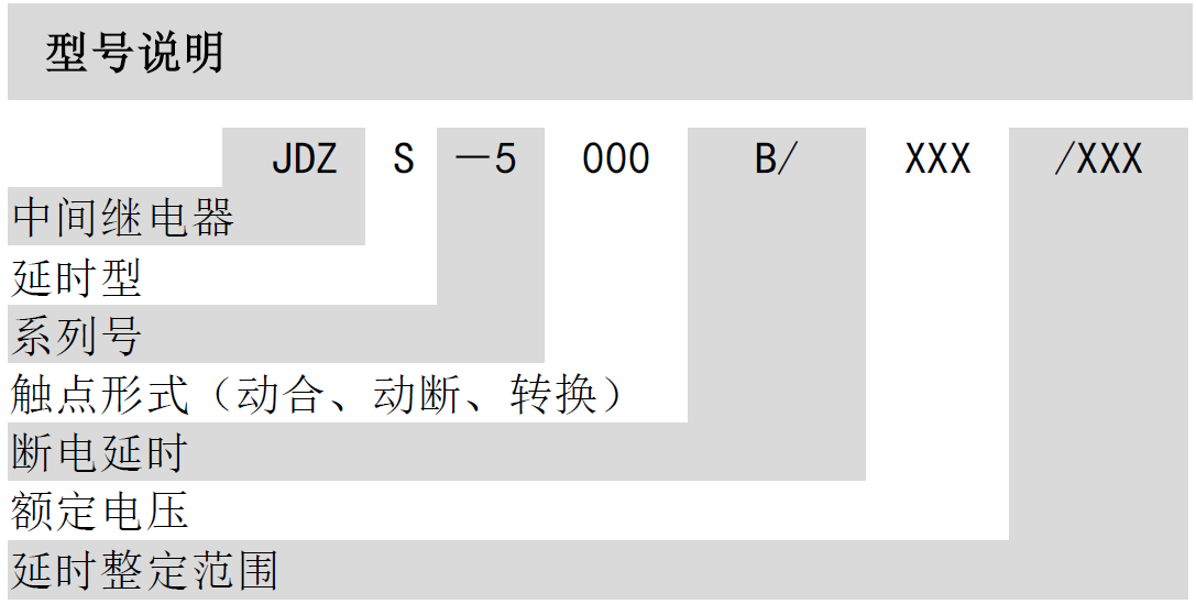 JDZS-5000B可調(diào)斷電延時(shí)中間繼電器(圖1)