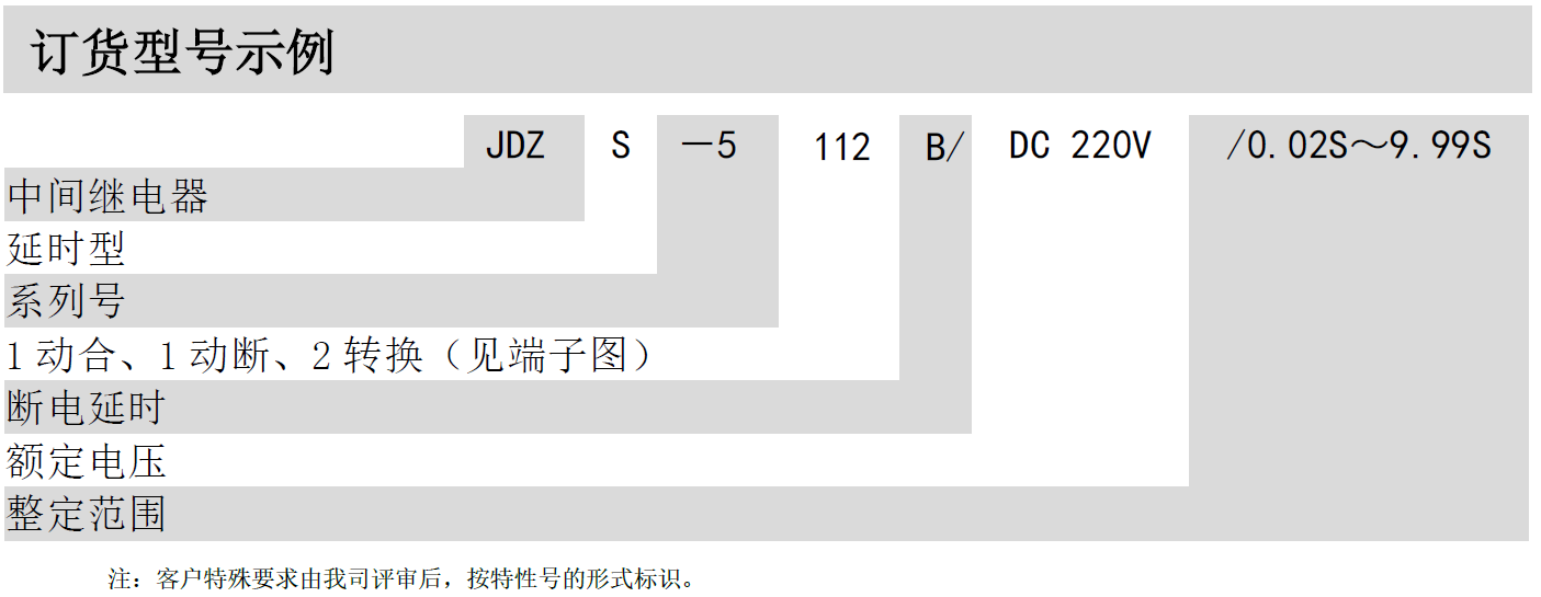JDZS-5000B可調(diào)斷電延時(shí)中間繼電器(圖2)