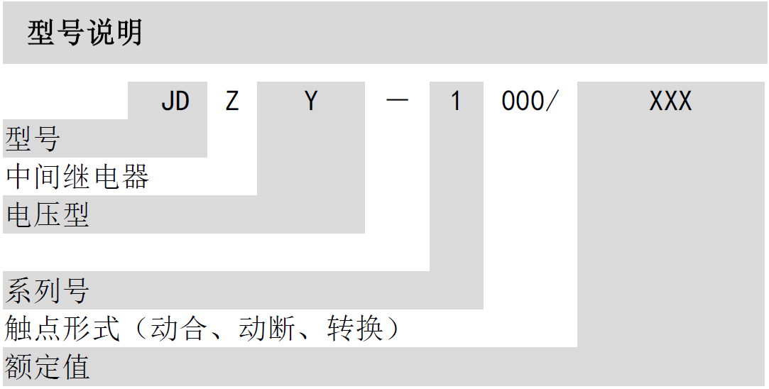  JDZY-1000中間繼電器(圖1)