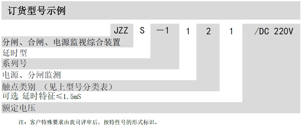 JZZS-1000分閘、合閘、電源監(jiān)視綜合裝置(圖2)
