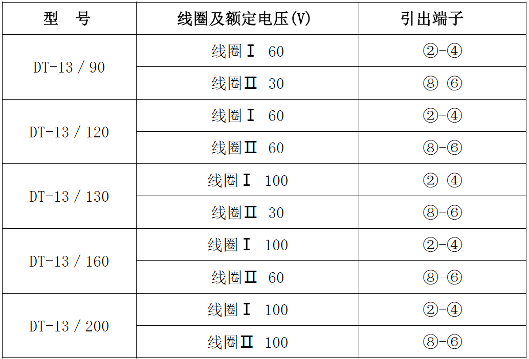 DT-13-canshu.png DT-13-canshu.png