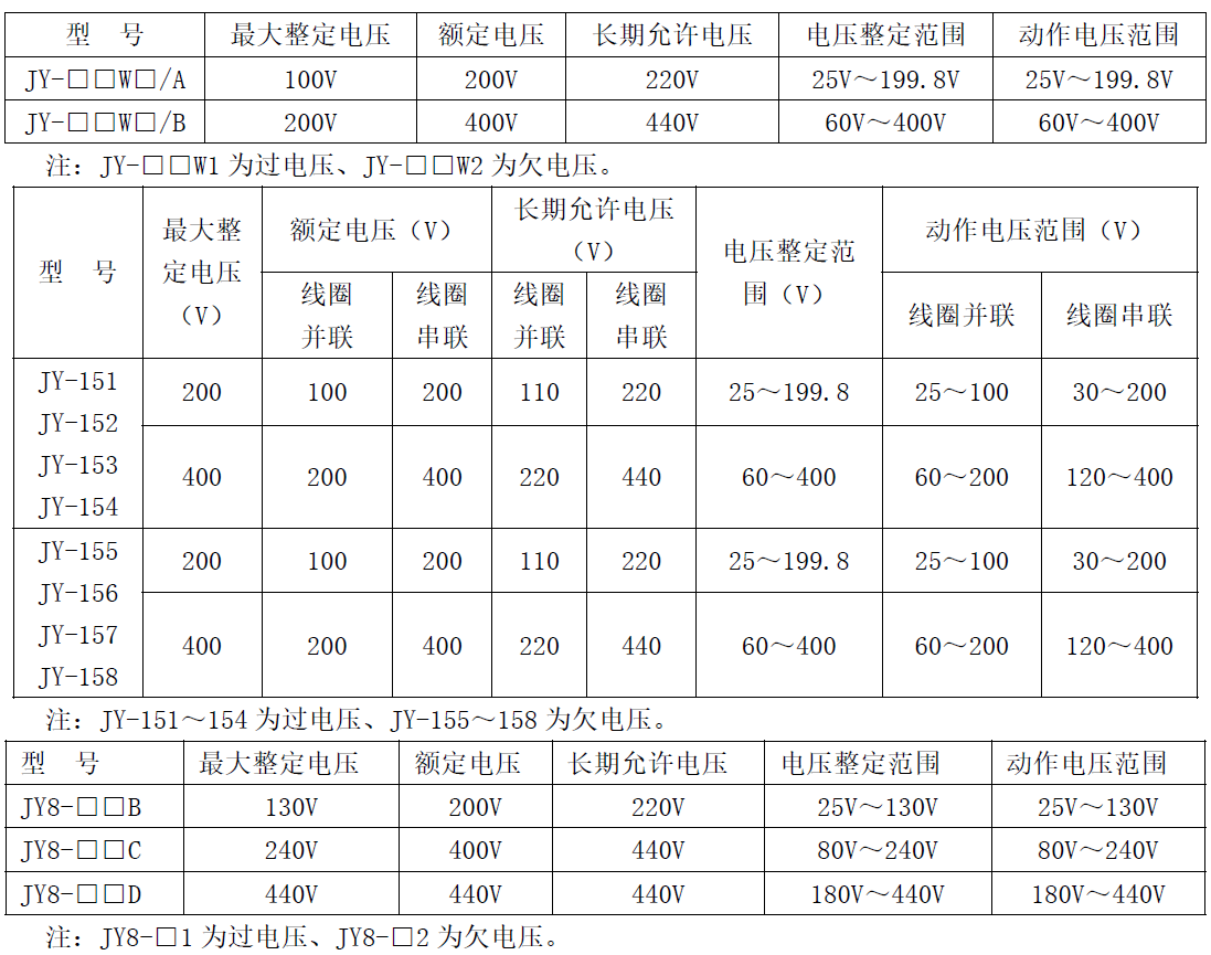  JY-8、10W、20W、30W、150系列電壓繼電器(圖1)