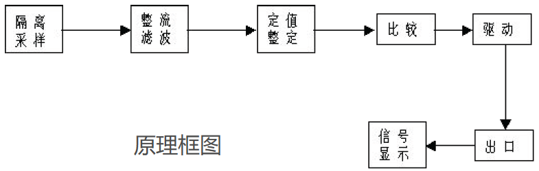  JY-8、10W、20W、30W、150系列電壓繼電器(圖1)