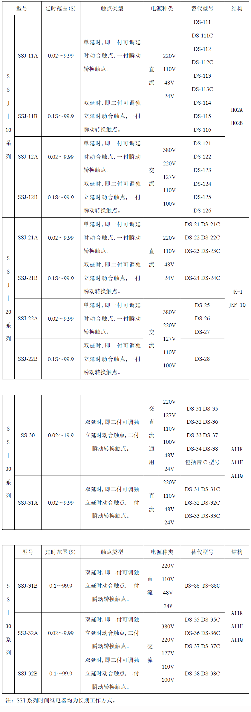SS30-CANSHU.png