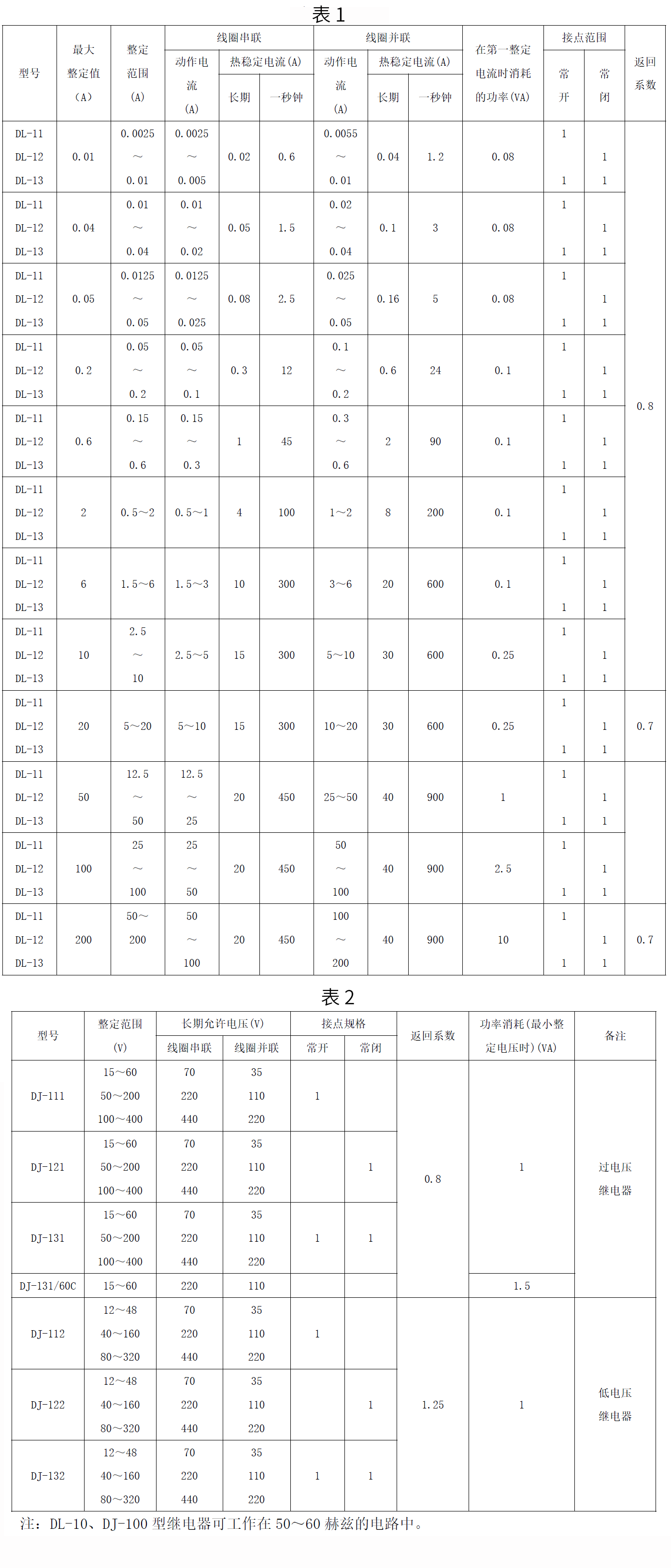DL-100-canshu.png