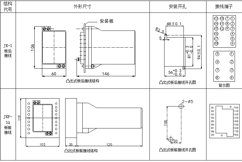 DL-20C系列電流繼電器(圖1)