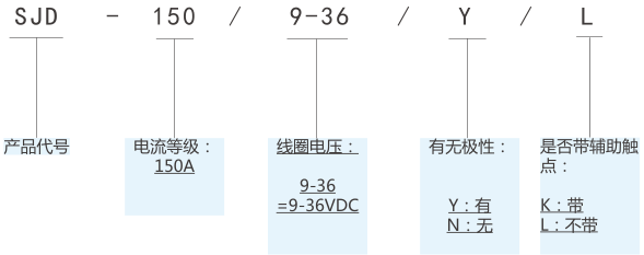 SJD-150大功率直流接觸器(圖1)