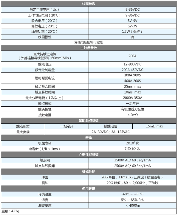 sjd200-canshu.png SJD-200大功率直流接觸器(圖1)