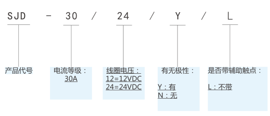 SJD-30大功率直流接觸器(圖1)