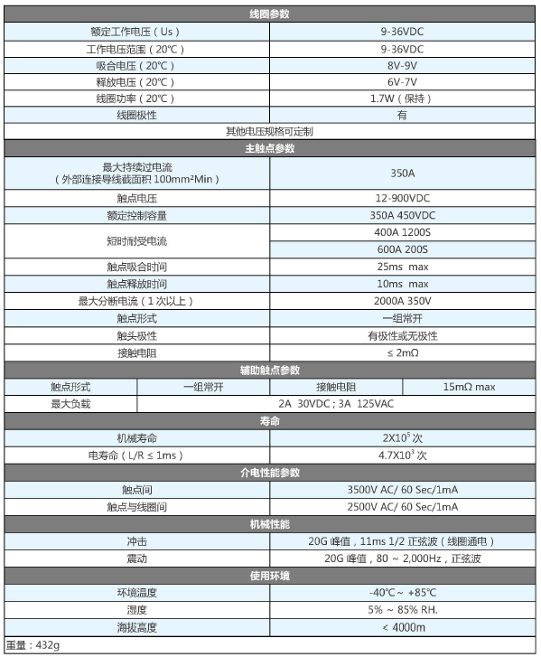sjd350-canshu.png SJD-350大功率直流接觸器(圖1)