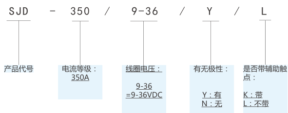 SJD-350大功率直流接觸器(圖1) SJD-350大功率直流接觸器(圖1)