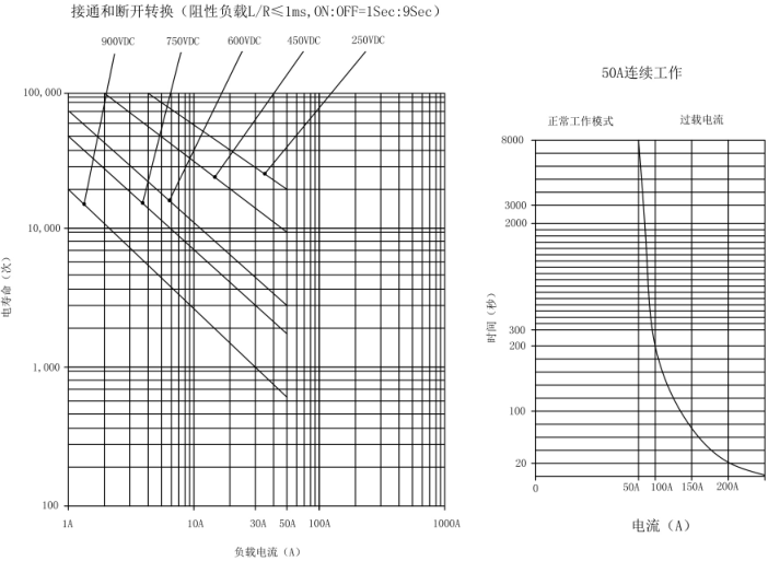 SJD-50大功率直流接觸器(圖2)